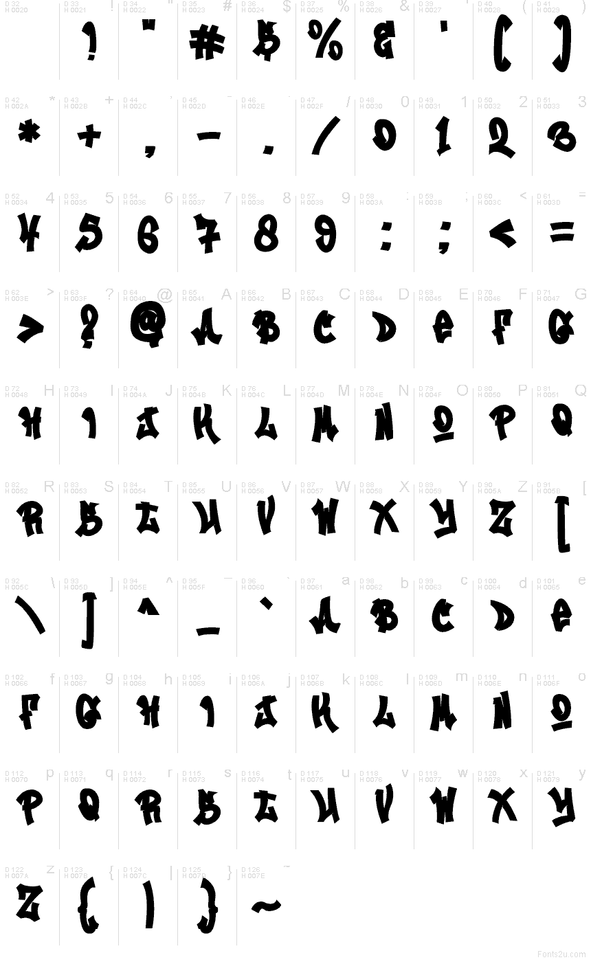 Latino di base - Mappa caratteri