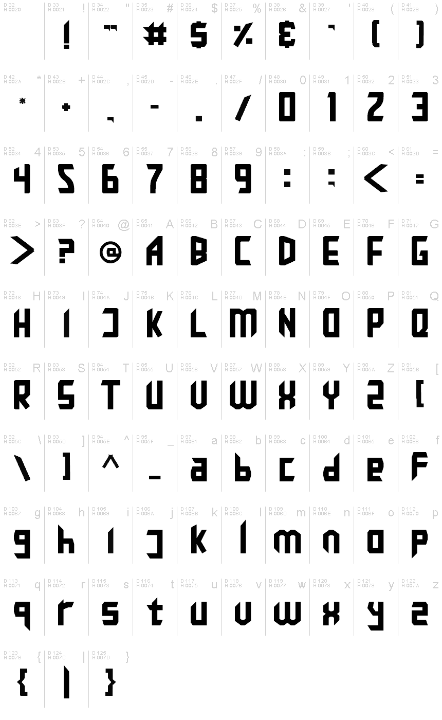 基本ラテン文字 - 文字マップ