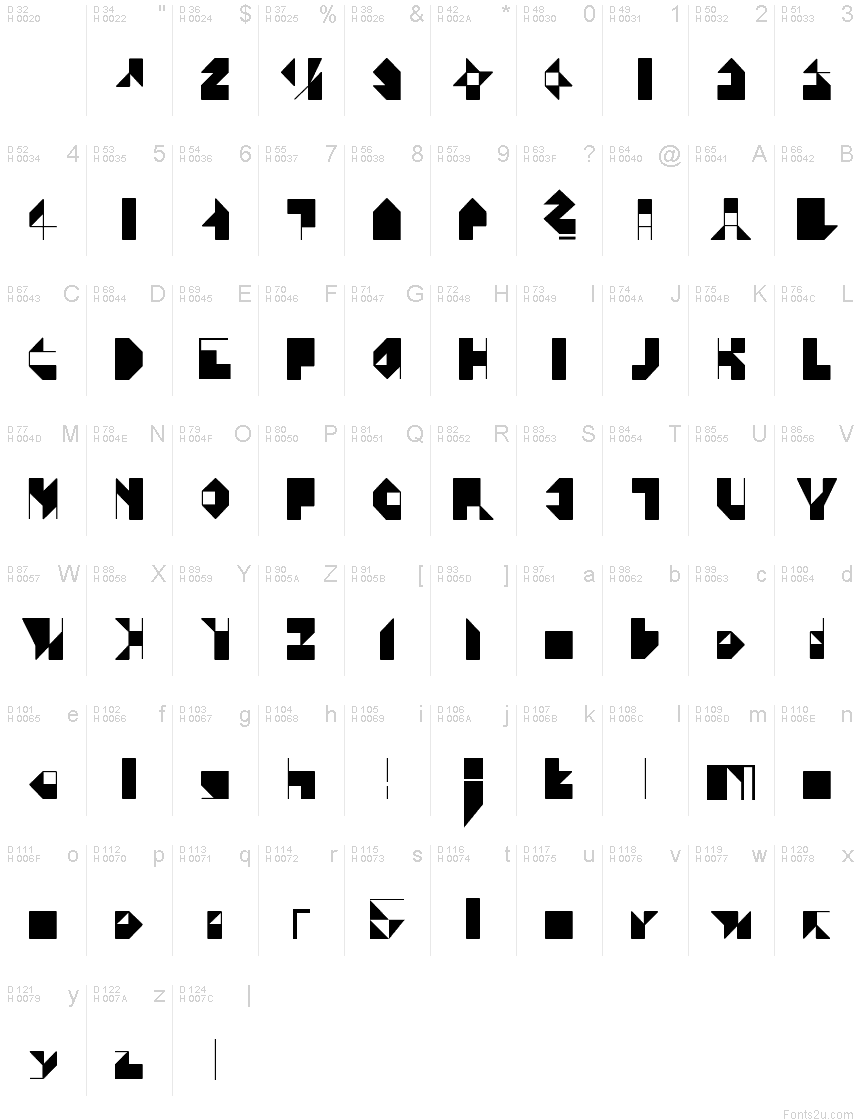 基本ラテン文字 - 文字マップ