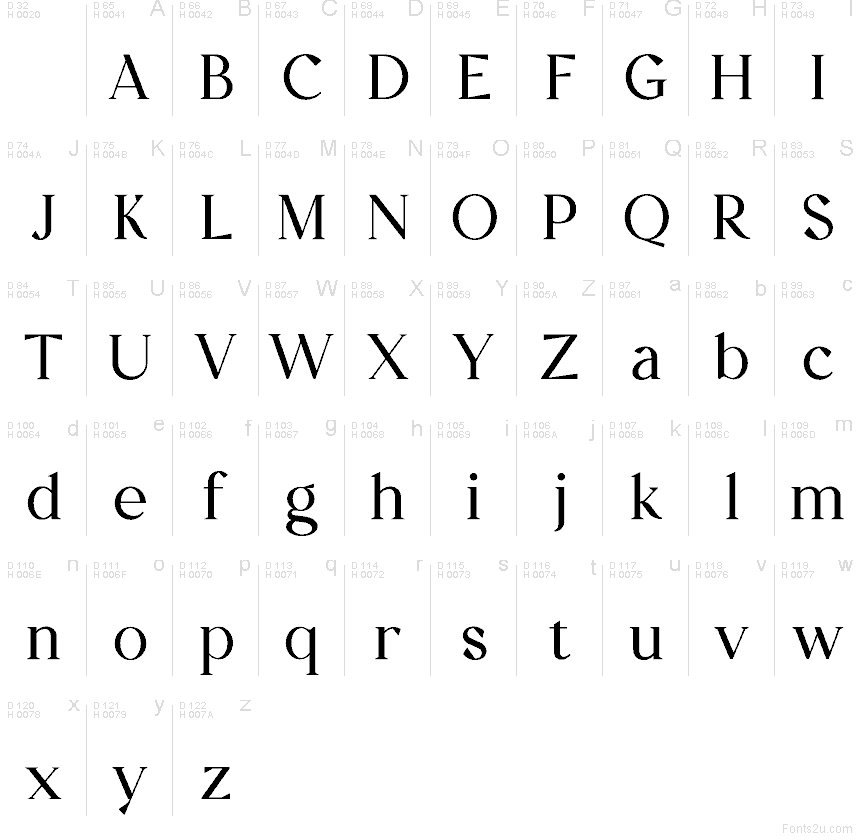 Basic Latin - charmap