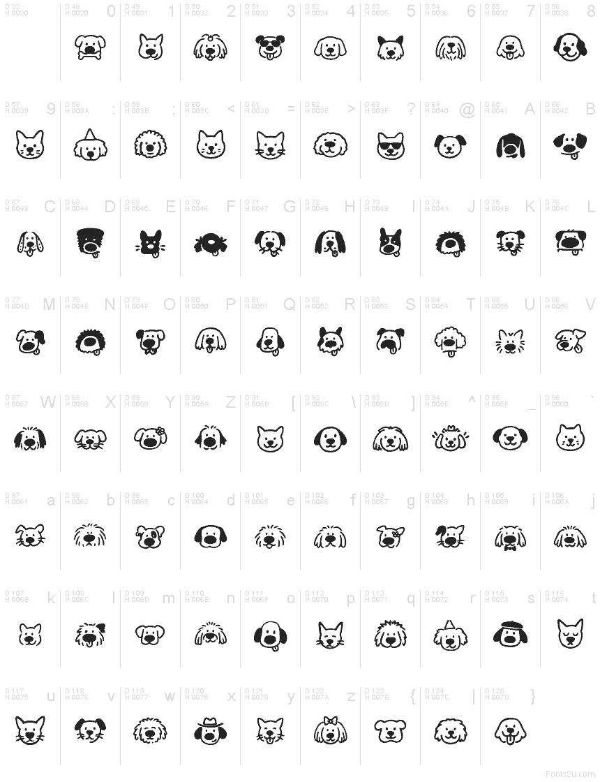 基本ラテン文字 - 文字マップ