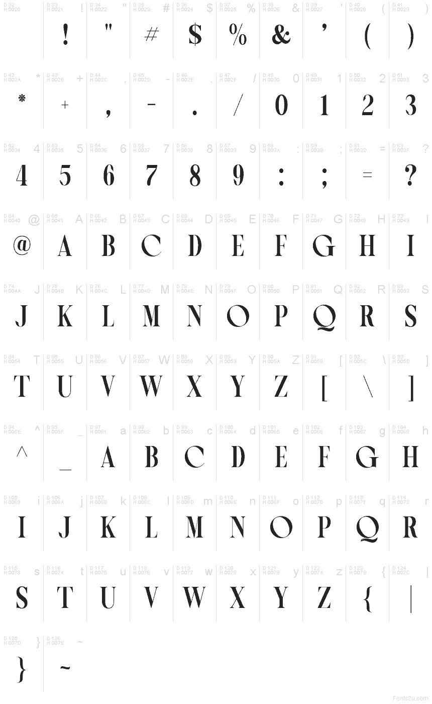 Podstawowy łaciński - Mapa znaków