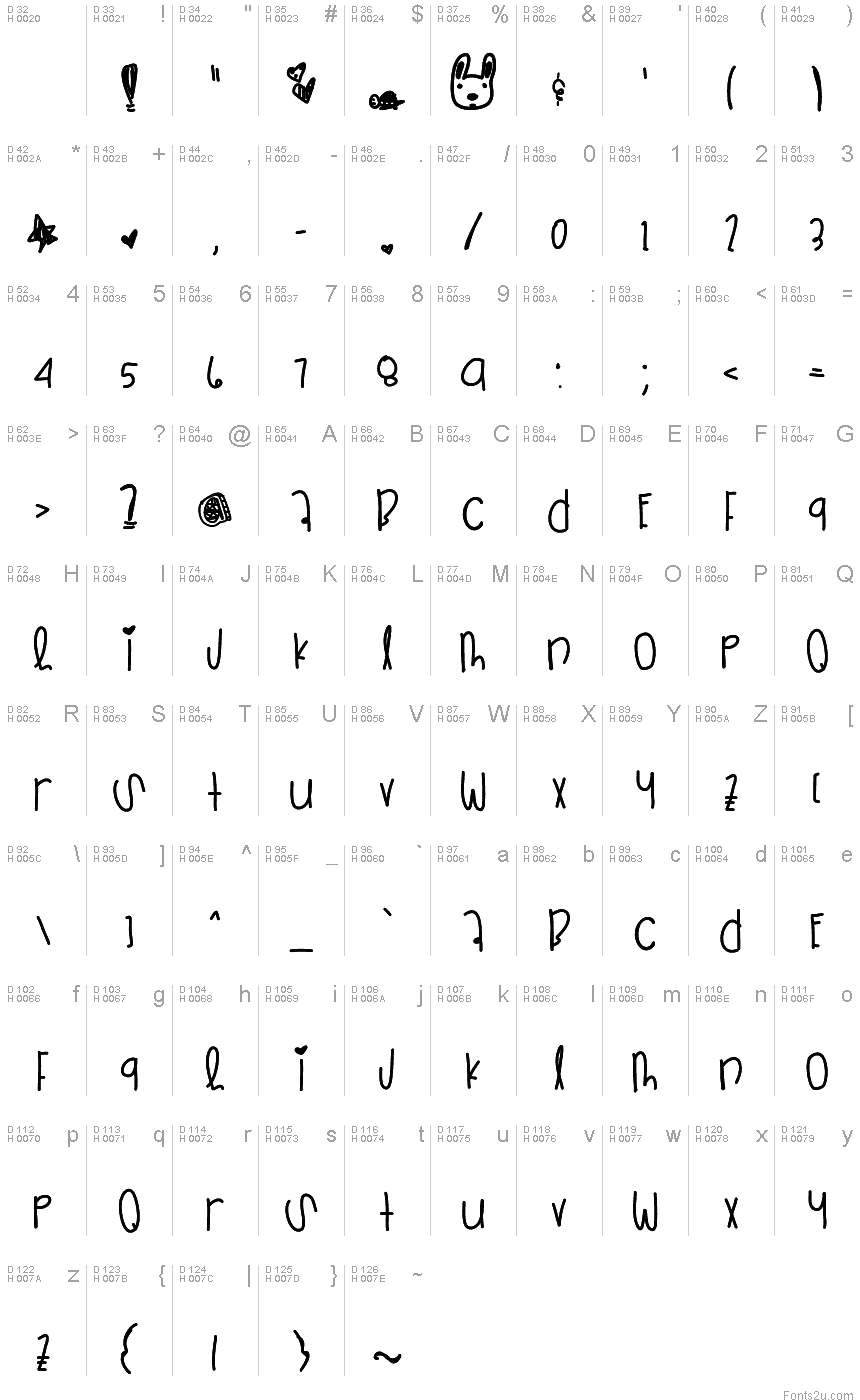 Basic Latin - charmap