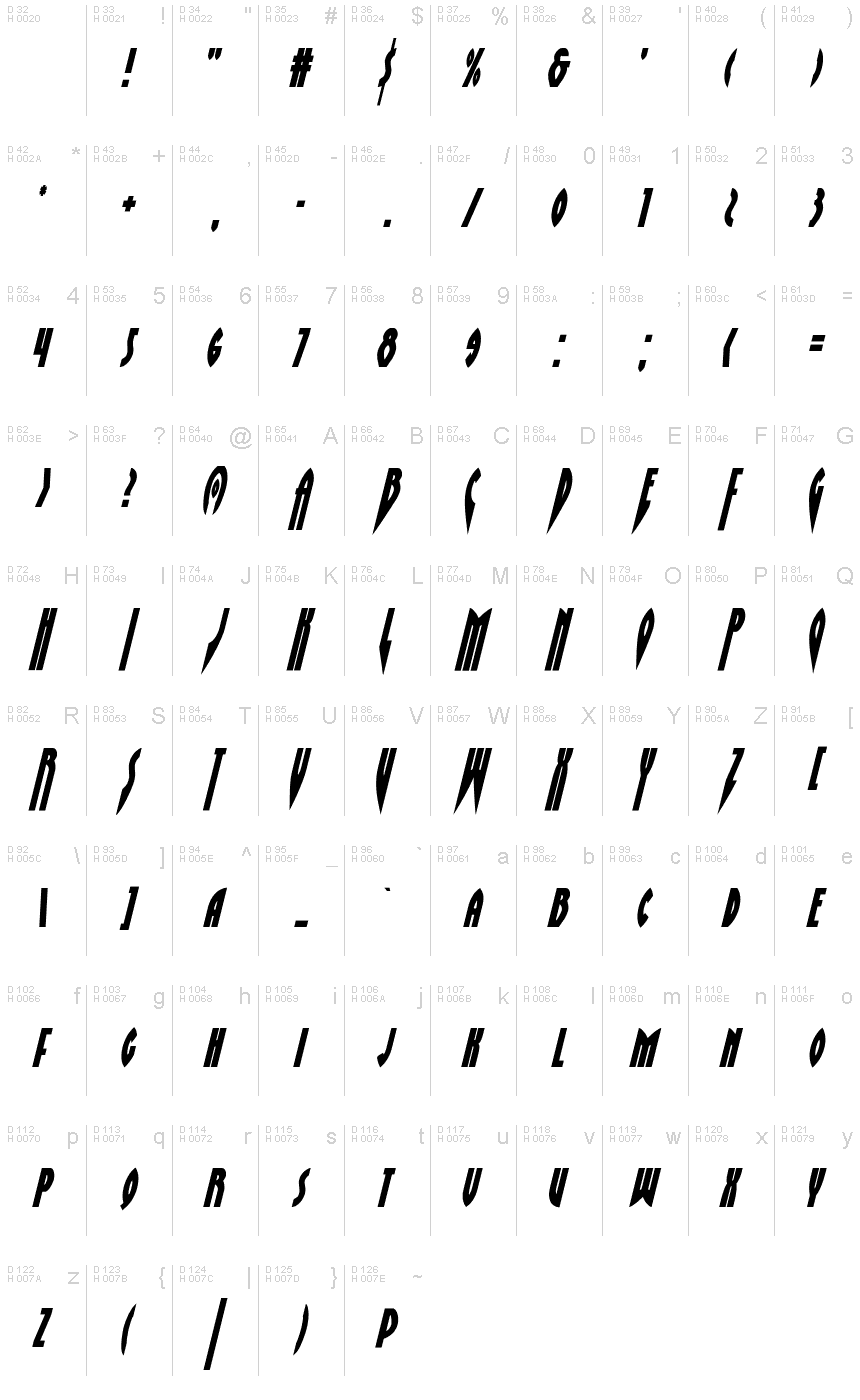 Latim básico - Mapa de caracteres