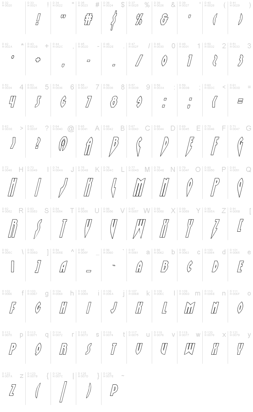 基本拉丁字母 - 字符地图
