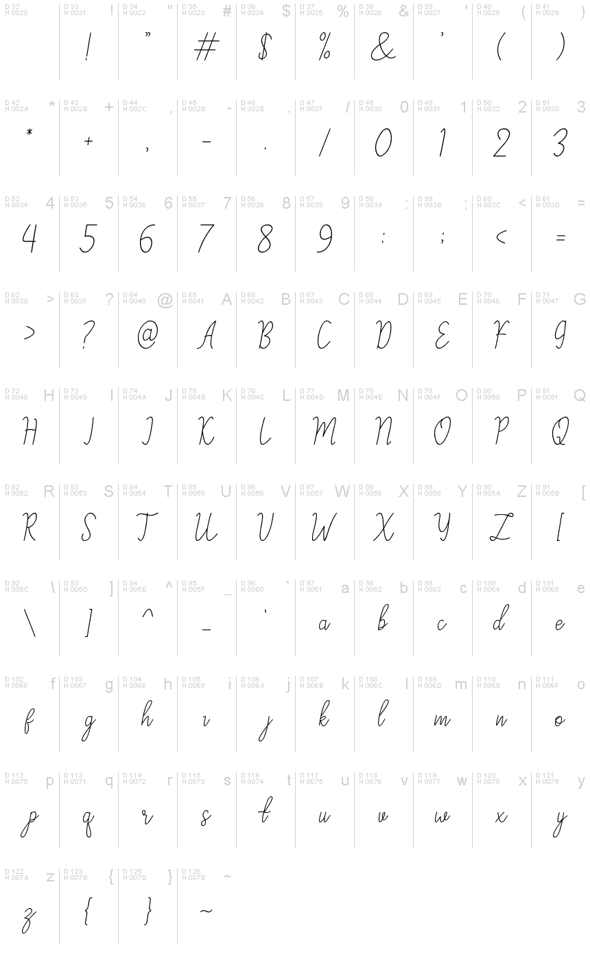 Basic Latin - charmap