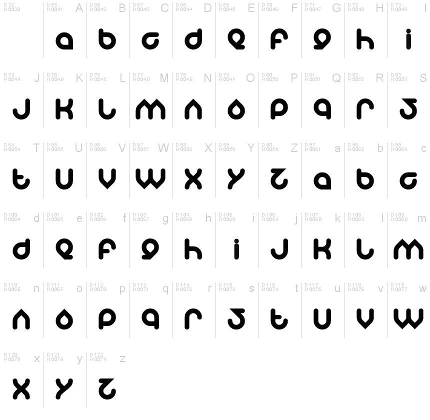 Basic Latin - charmap