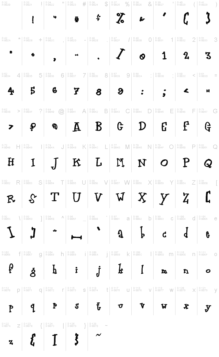 基本拉丁字母 - 字符地图
