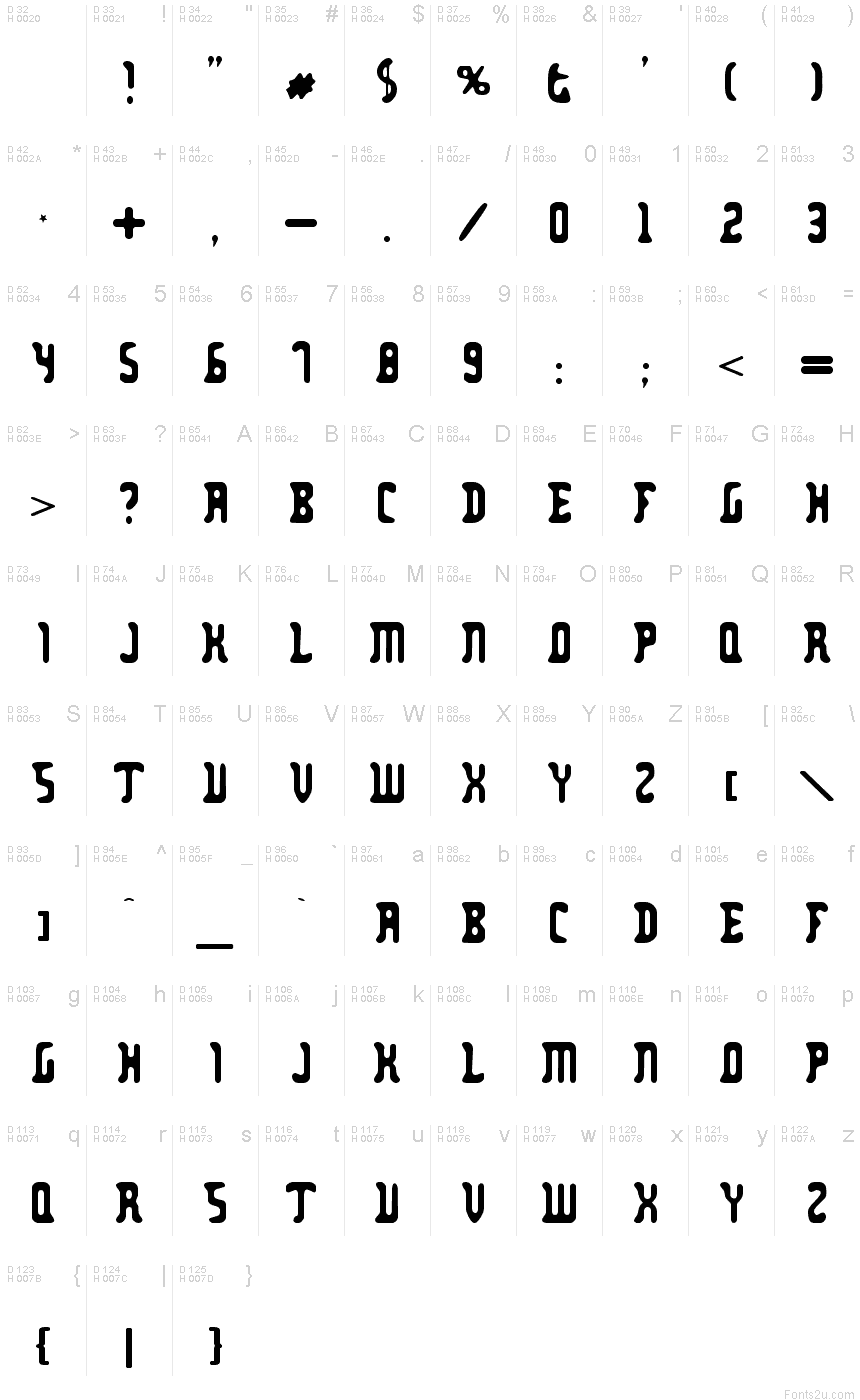 基本拉丁字母 - 字符地图