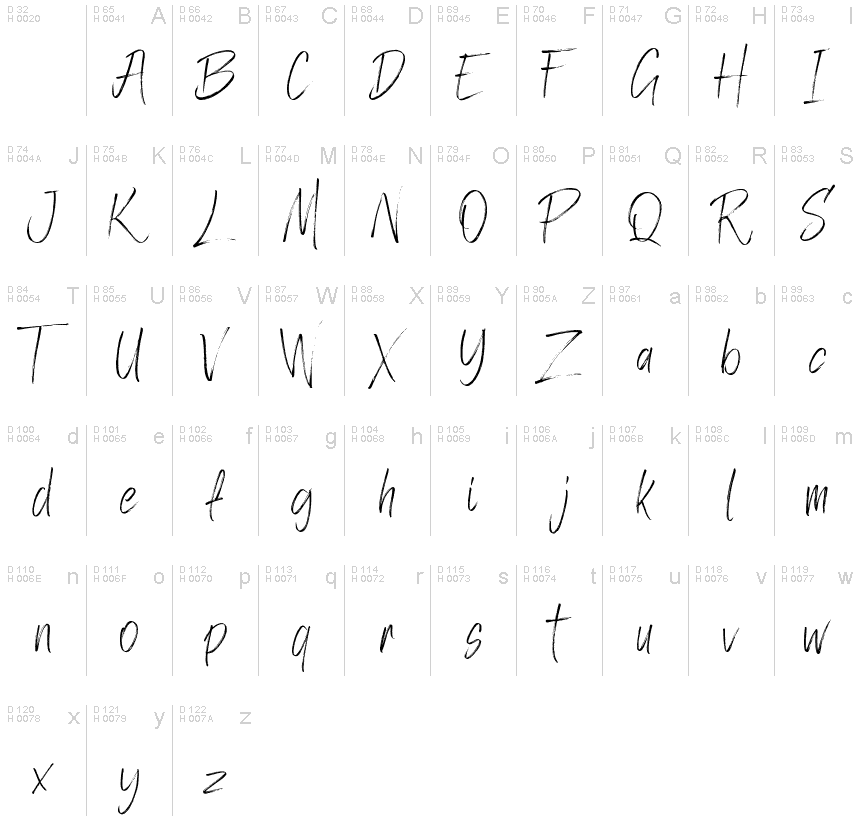 Basic Latin - charmap