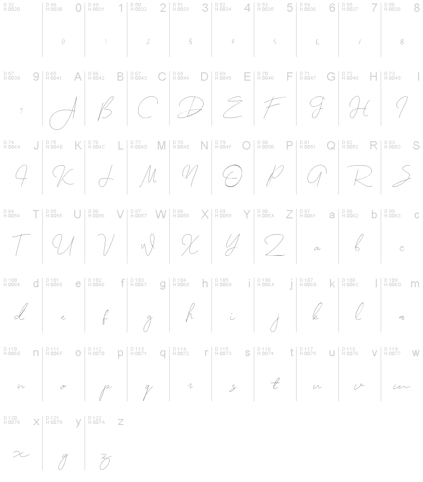 Basic Latin - charmap
