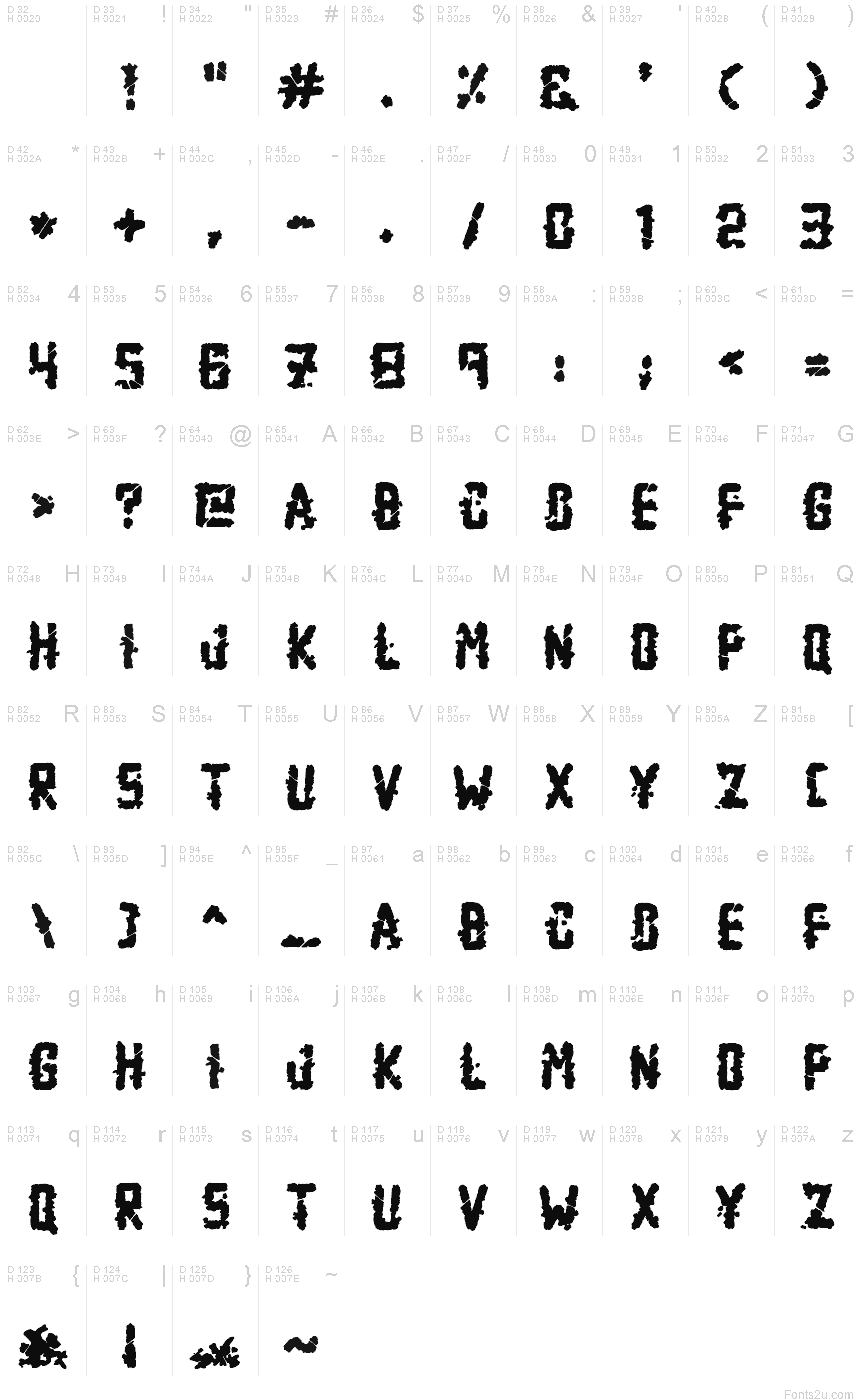 基本拉丁字母 - 字符地图