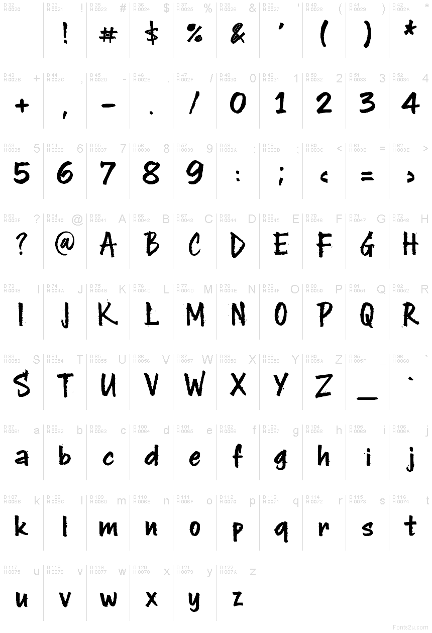 基本ラテン文字 - 文字マップ