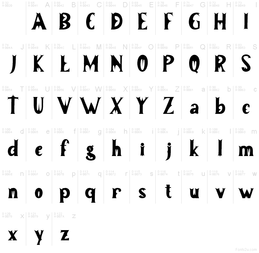 Basic Latin - charmap