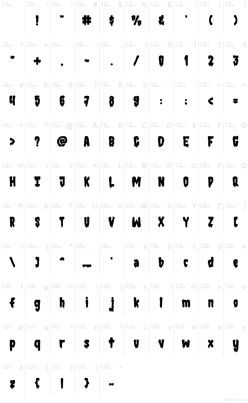 基本ラテン文字 - 文字マップ