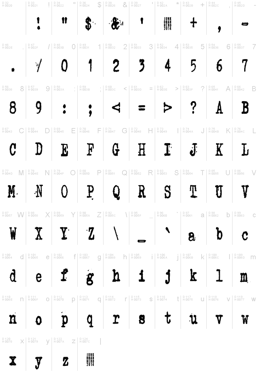 Basic Latin - charmap