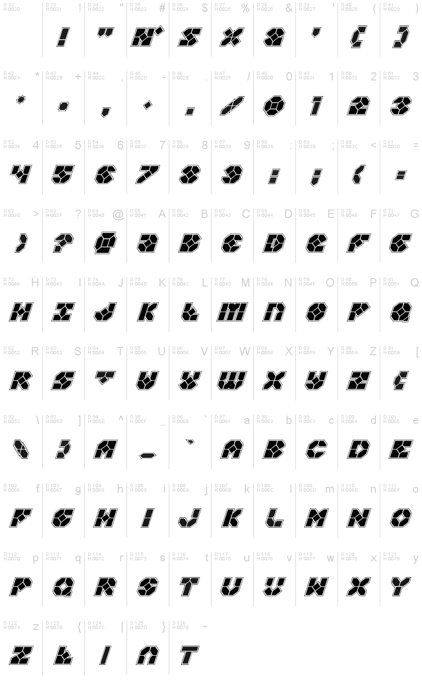 Basic Latin - charmap