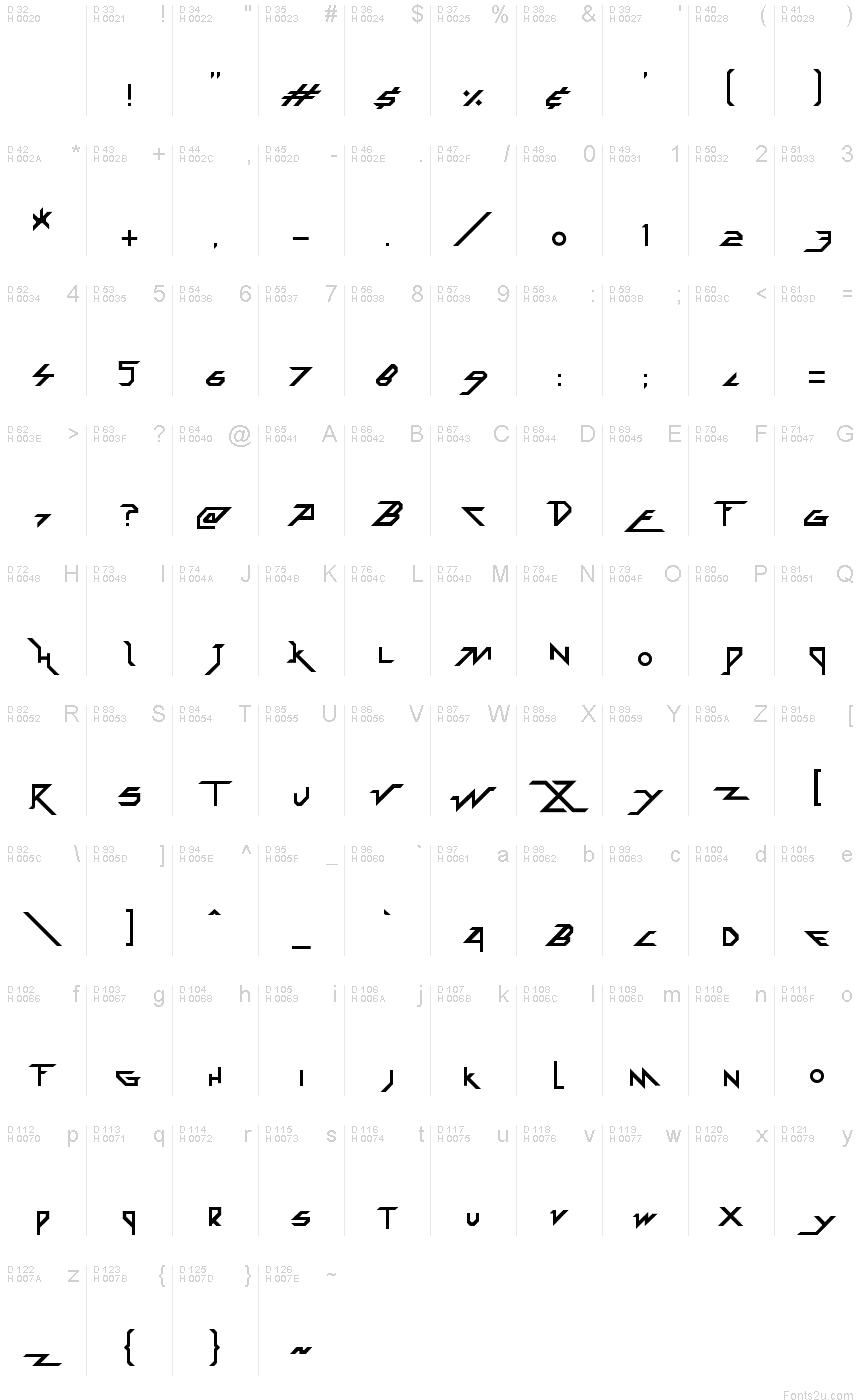 基本ラテン文字 - 文字マップ