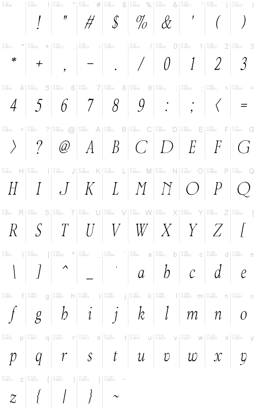 Basic Latin - charmap
