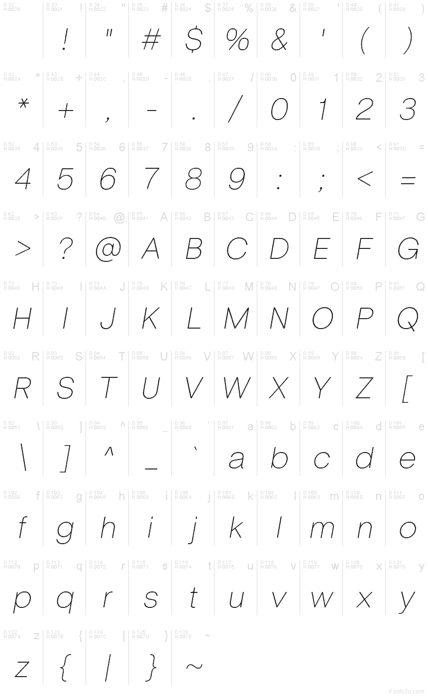 基本ラテン文字 - 文字マップ