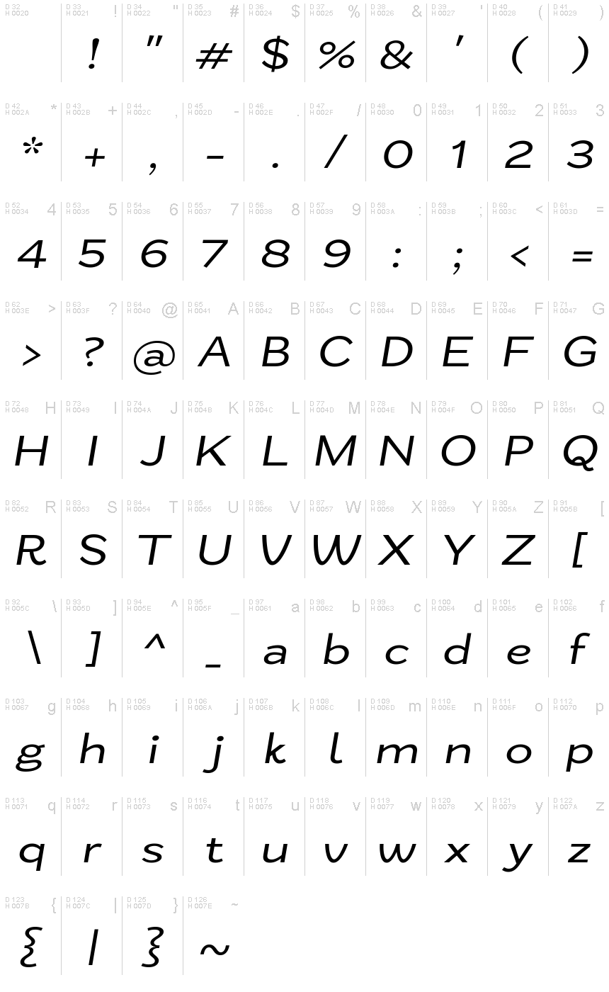 基本ラテン文字 - 文字マップ