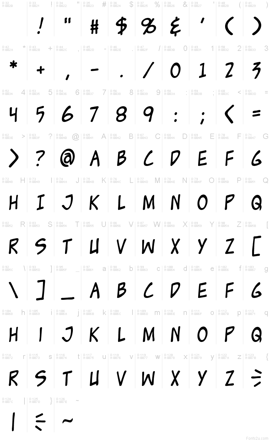 基本拉丁字母 - 字符地图