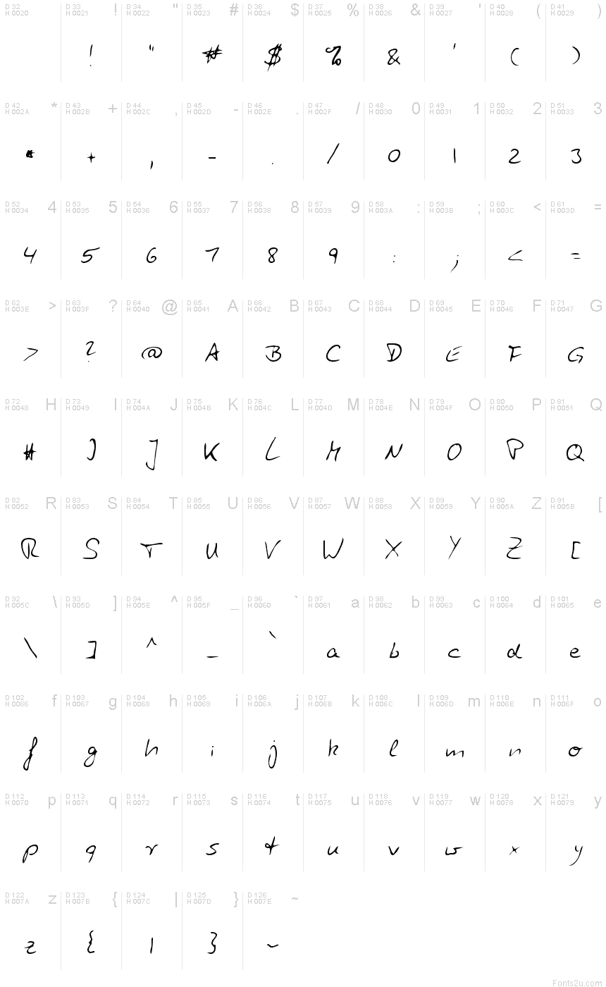 基本拉丁字母 - 字符地图