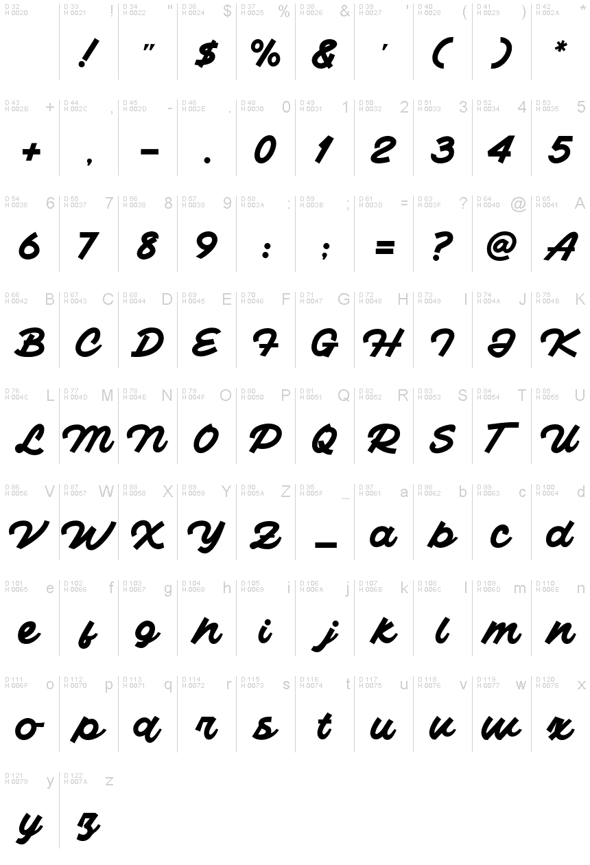 Basic Latin - charmap