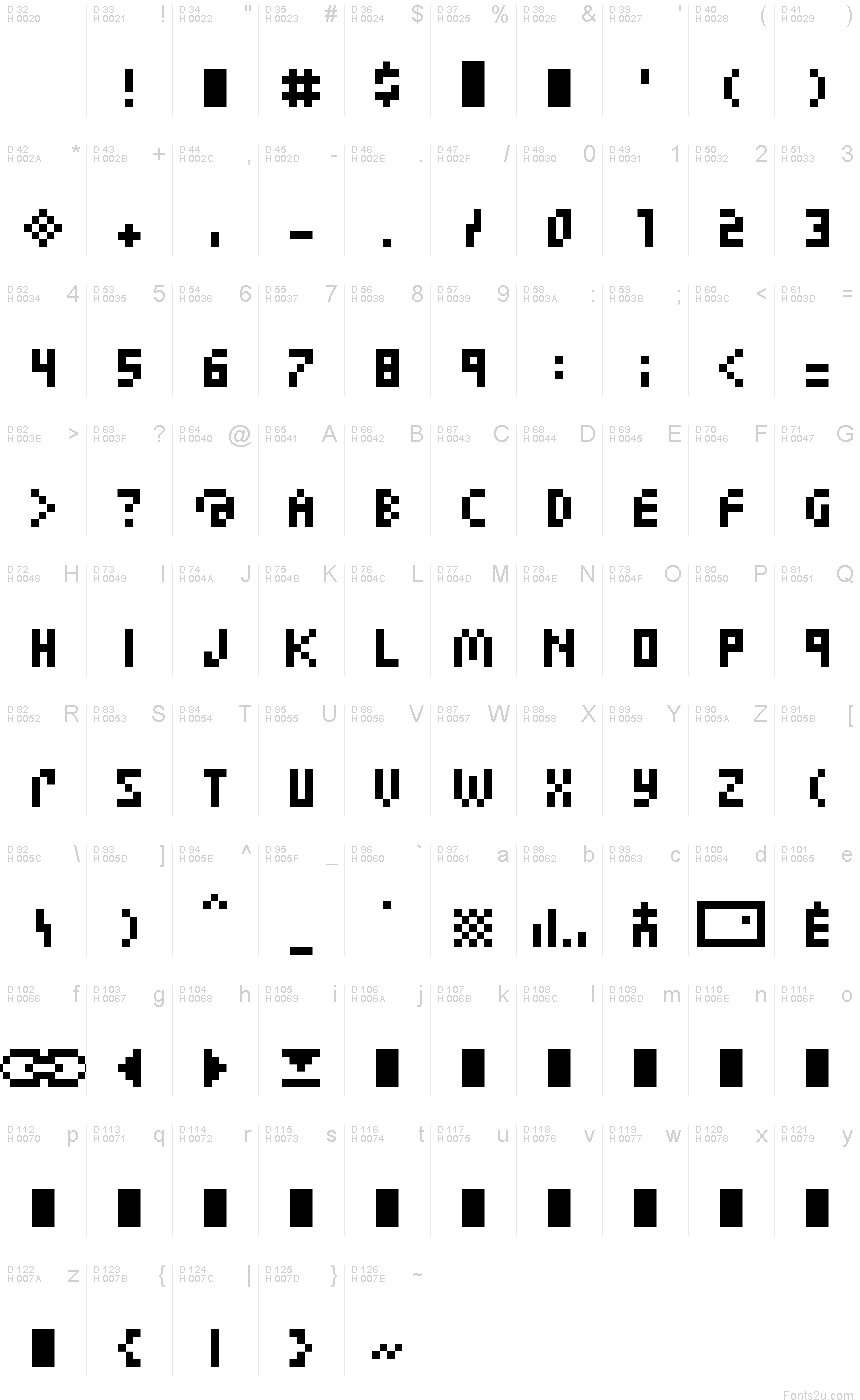 基本拉丁字母 - 字符地图