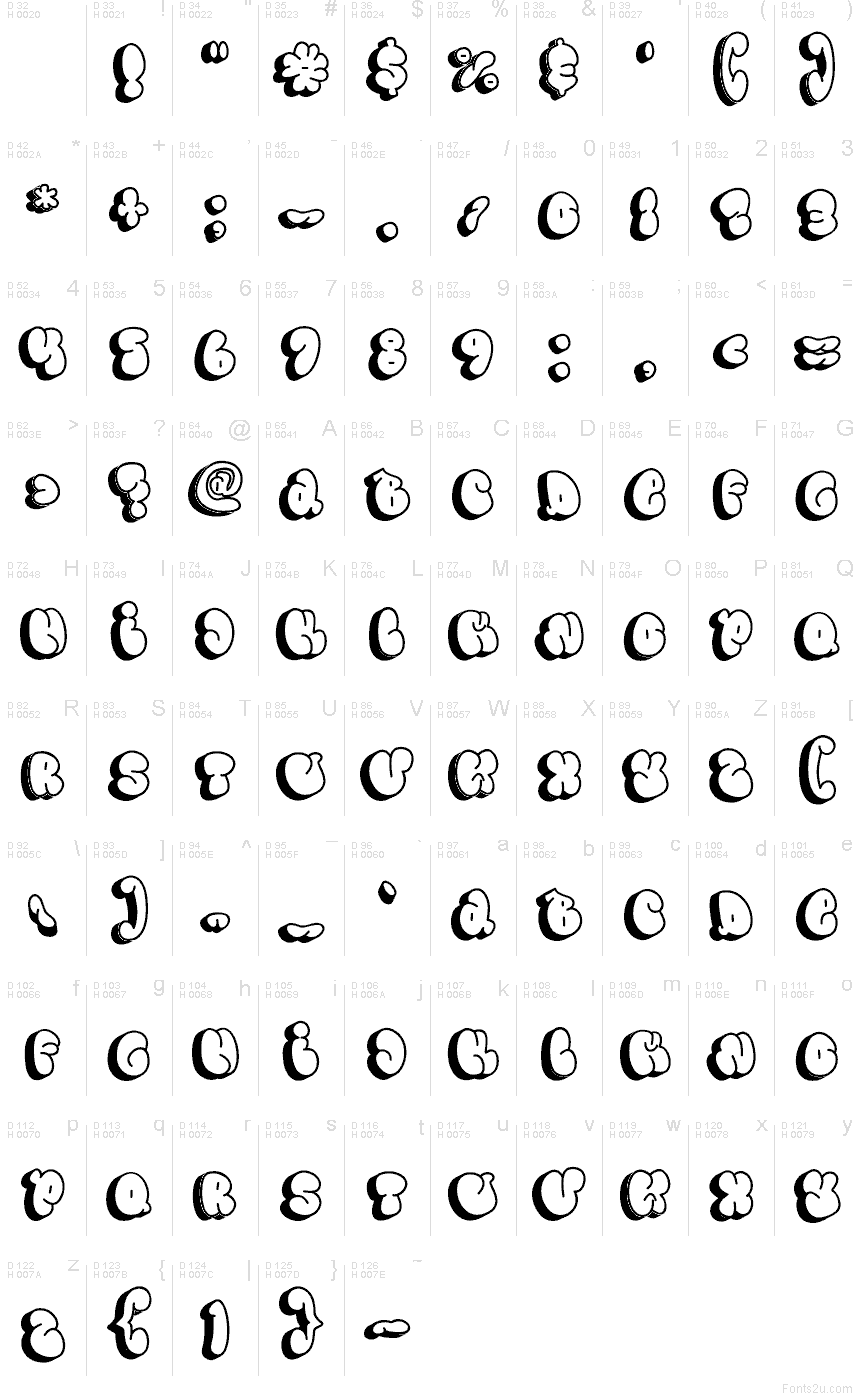 Základní latinka - Tabulka znaků