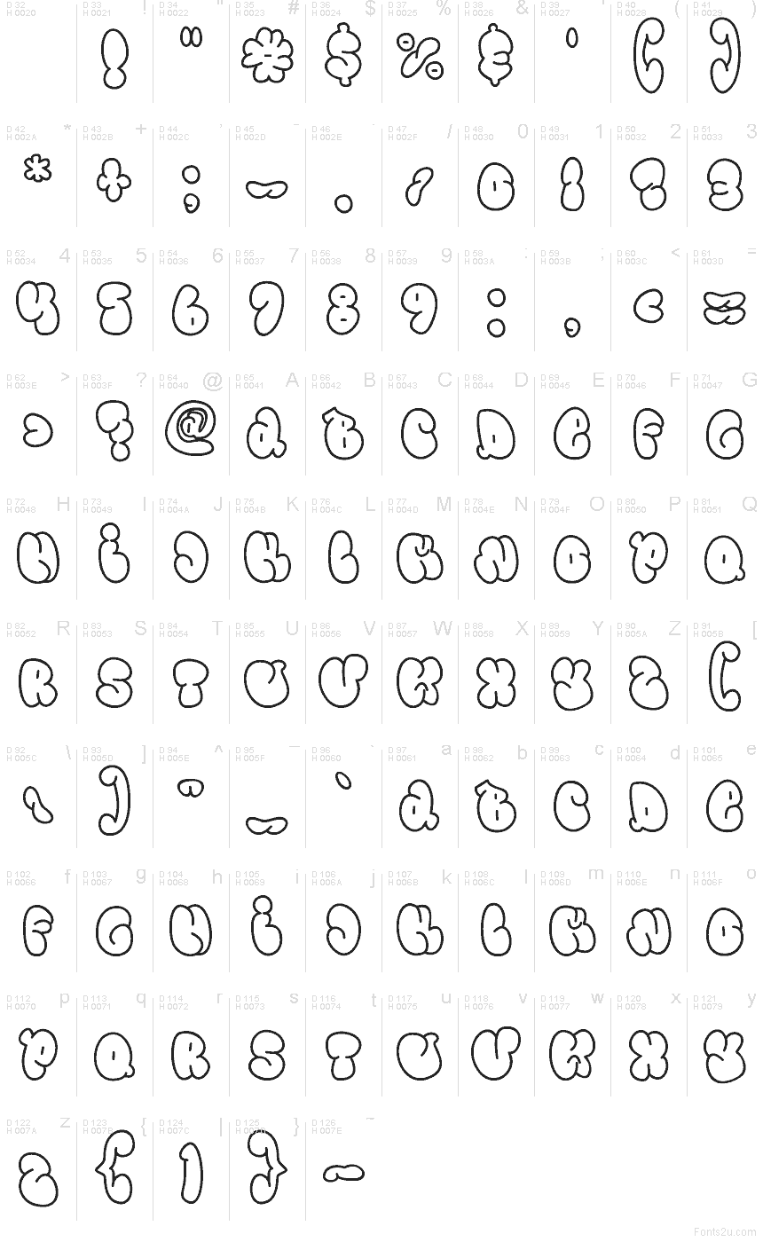 Základní latinka - Tabulka znaků