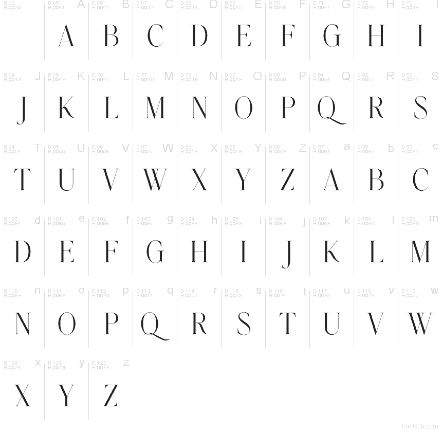 Basic Latin - charmap